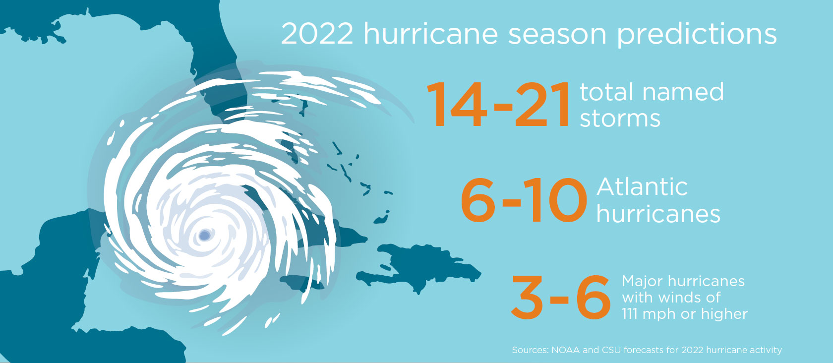 2022飓风季节预测