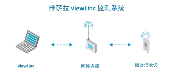 ViewLinc连续连续系统