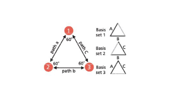 Kolmen Muuntimen tasasivuisen kolmion konfiguraatio mahdollistaa kolme mahdollista perusvektorijoukkoa。