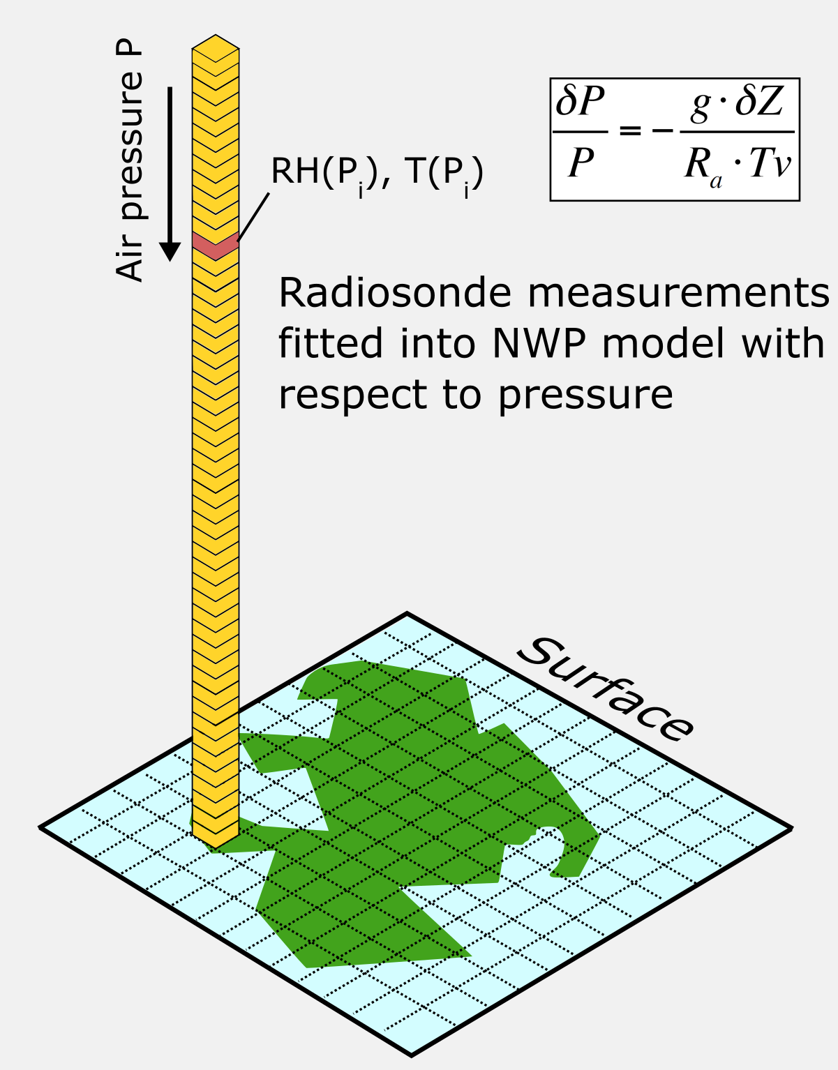 LIFT-BLOG-WEA-RADIOSONDE测量 -  Vaisala